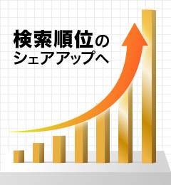 検索順位のシェアアップへ