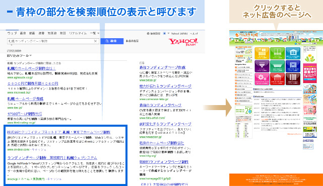 ネット広告サンプル